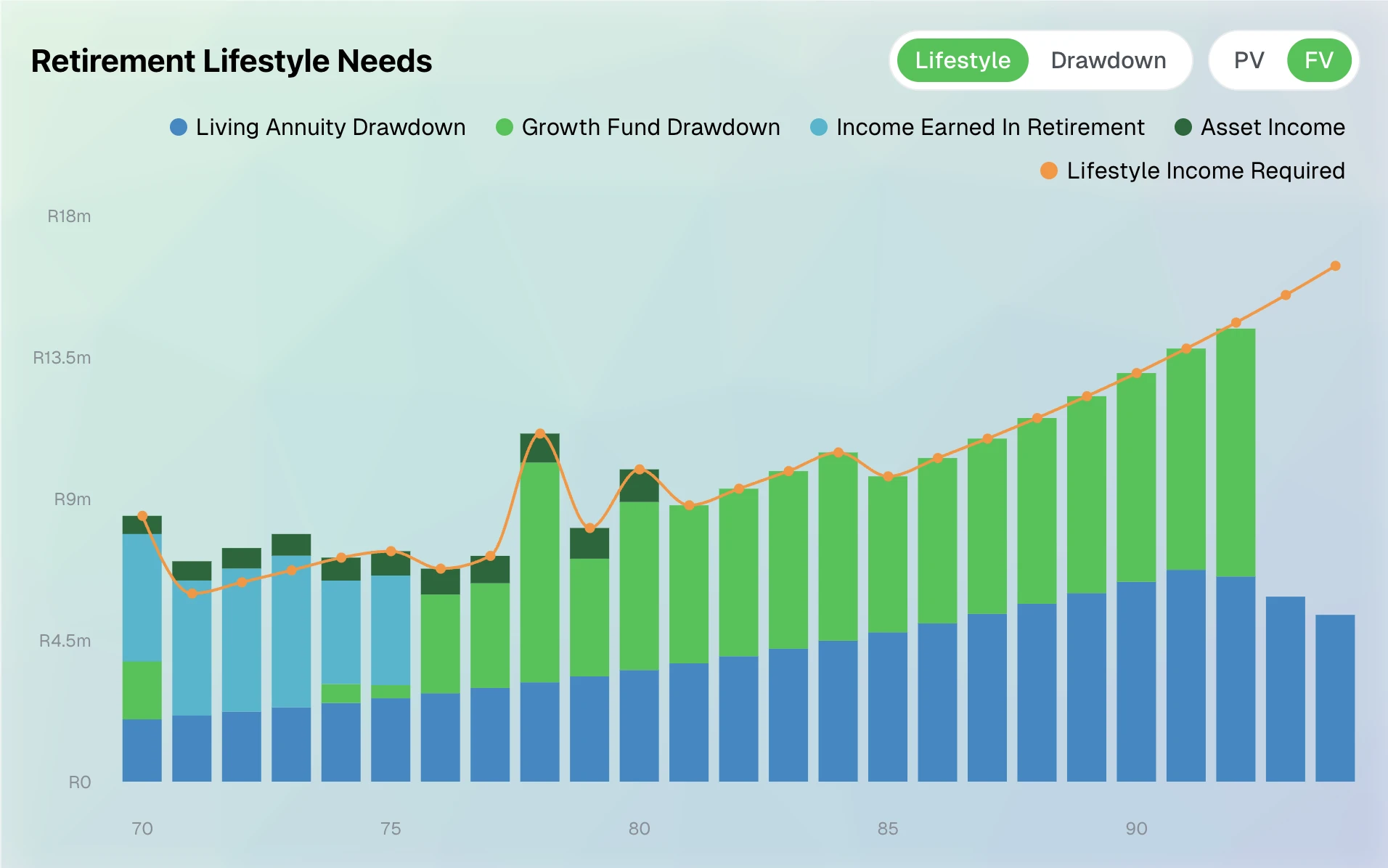 Lifestyle Needs Image